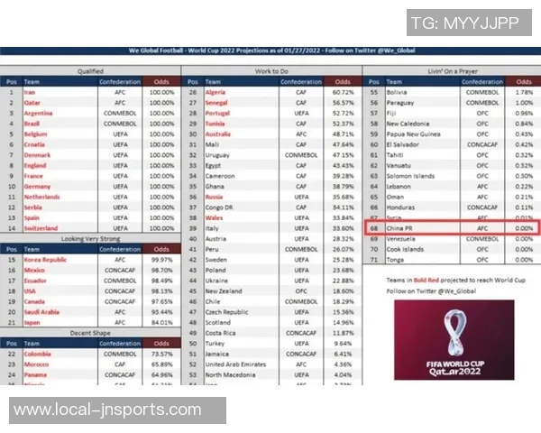 国足12强赛出线前景分析及关键因素探讨